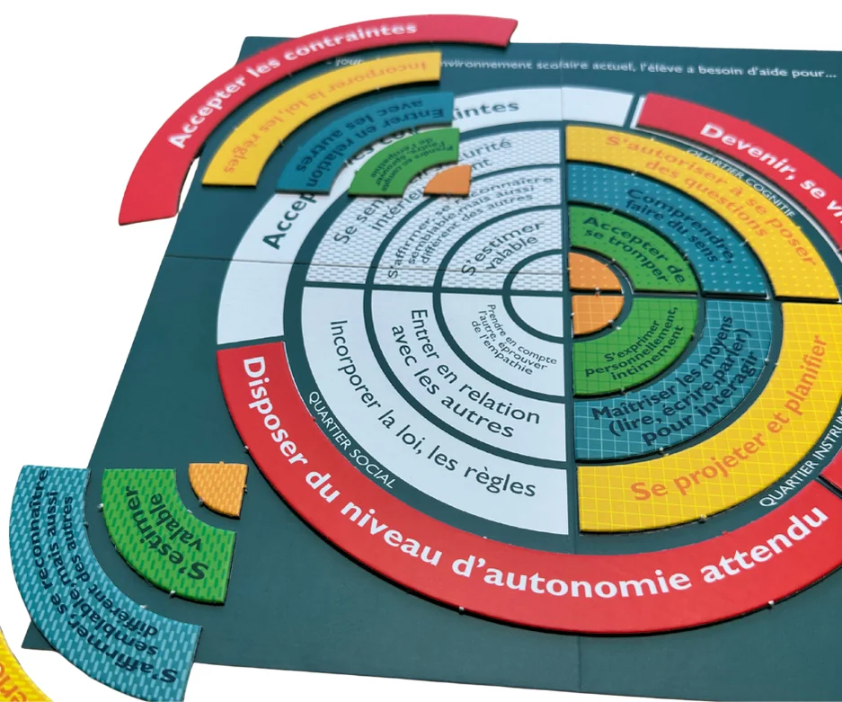 Plateaux de jeu fabriqué en France par Imprim'ton jeu